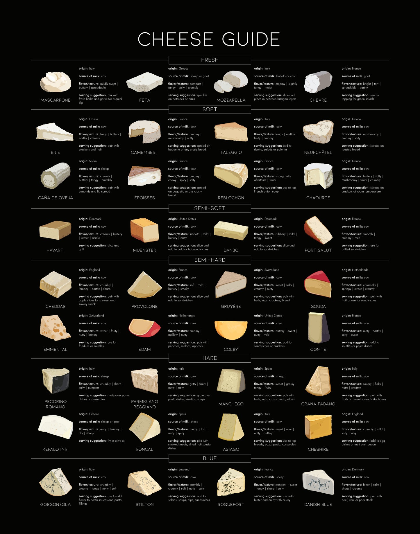 cheese guide