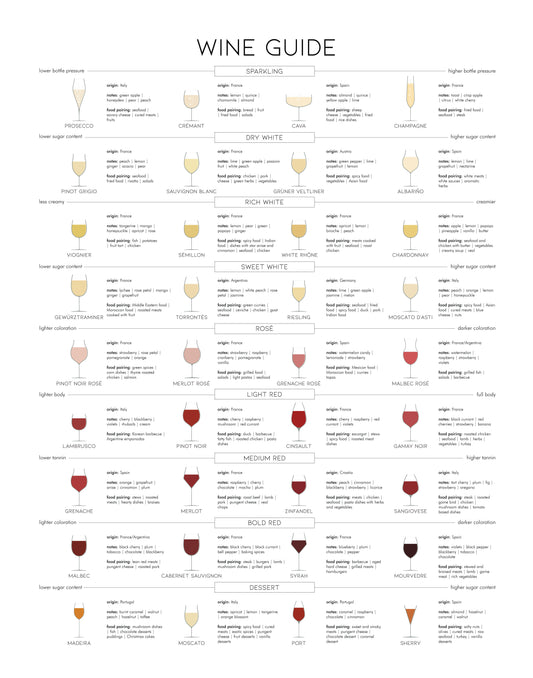 Wine guide