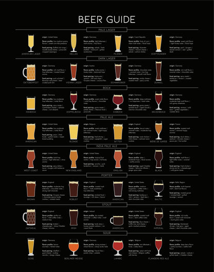 beer guide