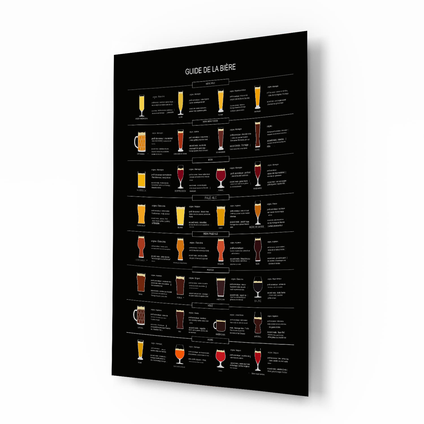 beer guide